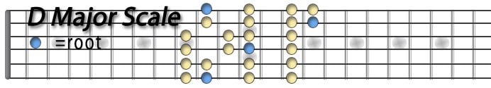 D Major Scale.jpg